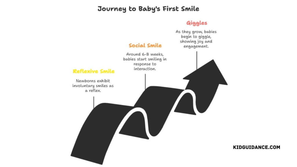 Journey to baby's first smile